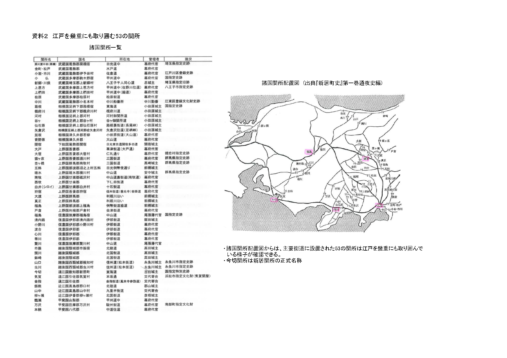 箱根関所－景観のもたらす江戸防衛の秘策 | 芸術教養学科WEB卒業研究展