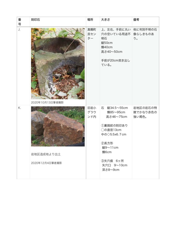 天然石検定2級公式標本 - コレクション