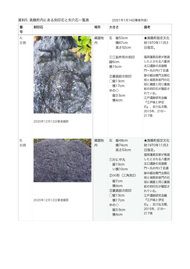 8_1_%e8%b3%87%e6%96%995%e5%88%bb%e5%8d%b0%e7%9f%b3%e3%81%a8%e7%9f%a2%e7 ...