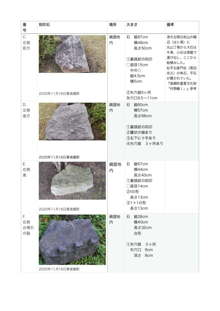 8_2_%e8%b3%87%e6%96%995%e5%88%bb%e5%8d%b0%e7%9f%b3%e3%81%a8%e7%9f%a2%e7 ...