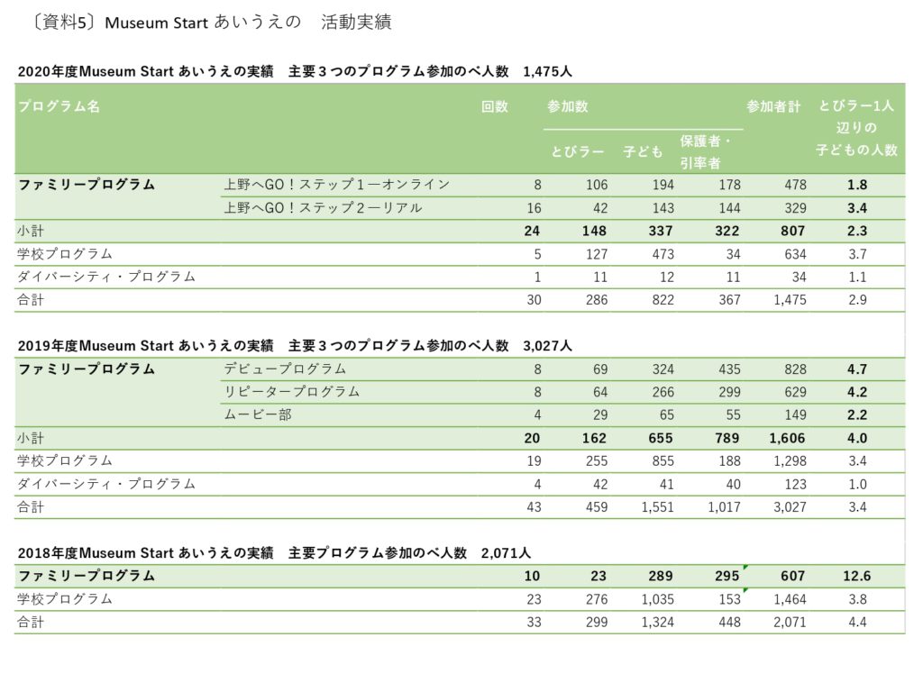 81191_011_32086127_1_6_%e8%b3%87%e6%96%995_museum-start-%e3%81%82%e3%81 ...