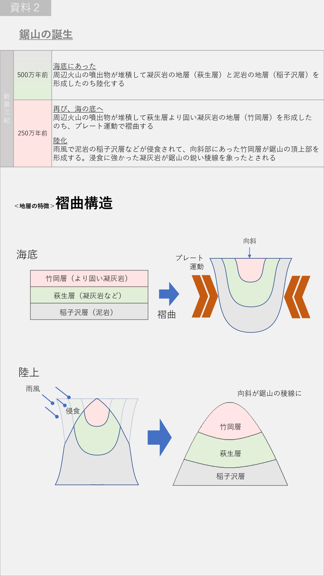 81191_011_32086144_1_2_%e8%b3%87%e6%96%99%ef%bc%91%e9%8b%b8%e5%b1%b1%e3 ...