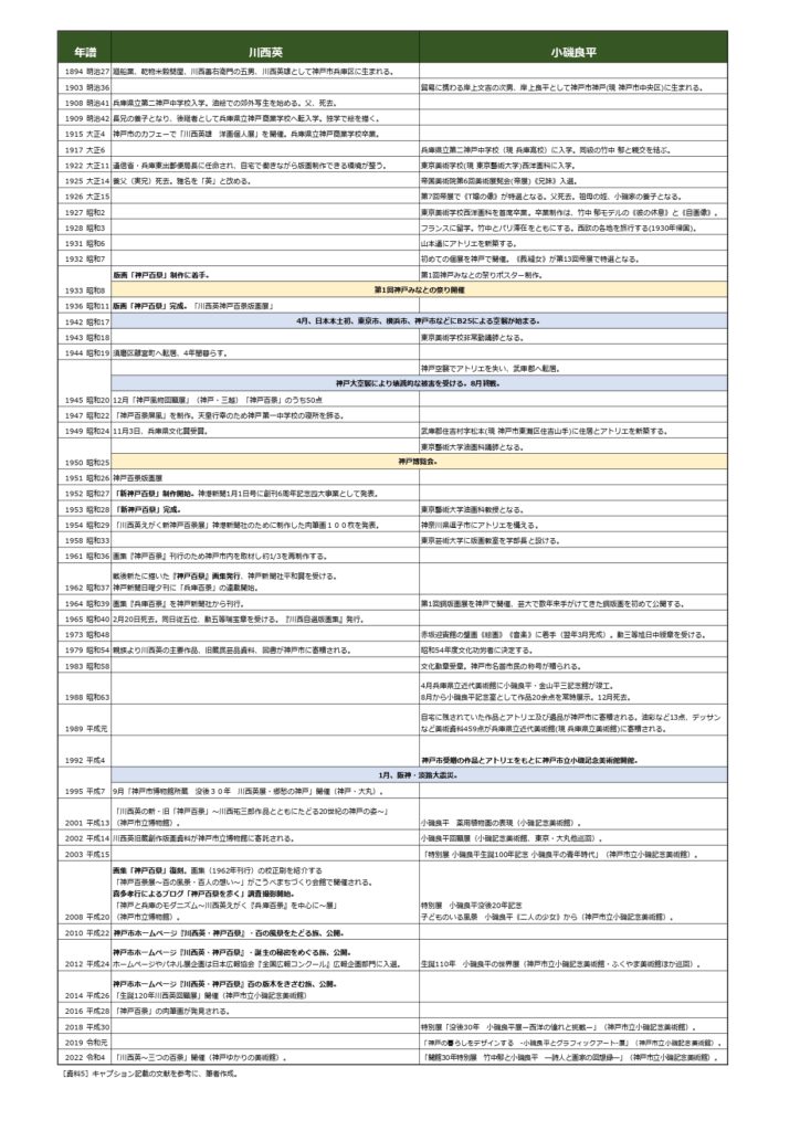 %ef%bc%bb%e8%b3%87%e6%96%995%ef%bc%bd%e5%b7%9d%e8%a5%bf%e8%8b%b1%e3%83 ...