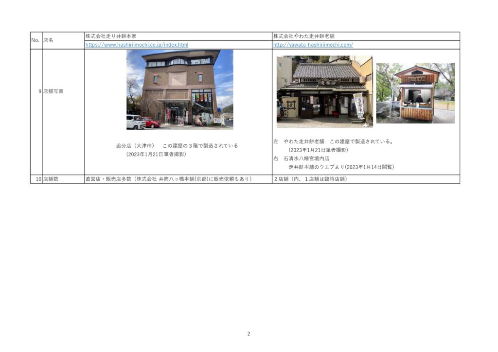 230302_%e5%8d%92%e6%a5%ad%e7%a0%94%e7%a9%b6_page-0002 | 芸術教養学科WEB卒業研究展 ...