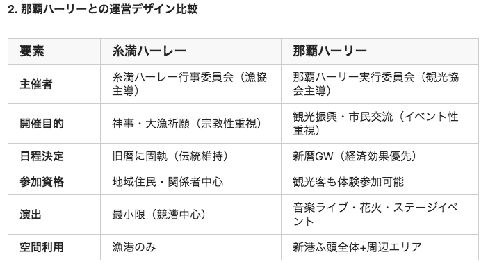 81191_011_31983221_1_5_2、比較対象