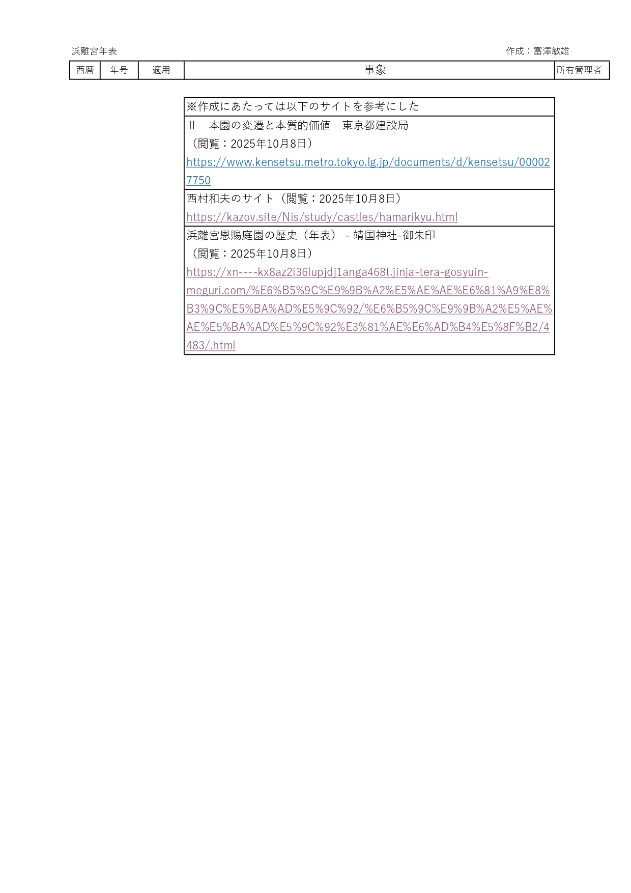 81191_011_32283330_1_3_浜離宮年表_page-0003