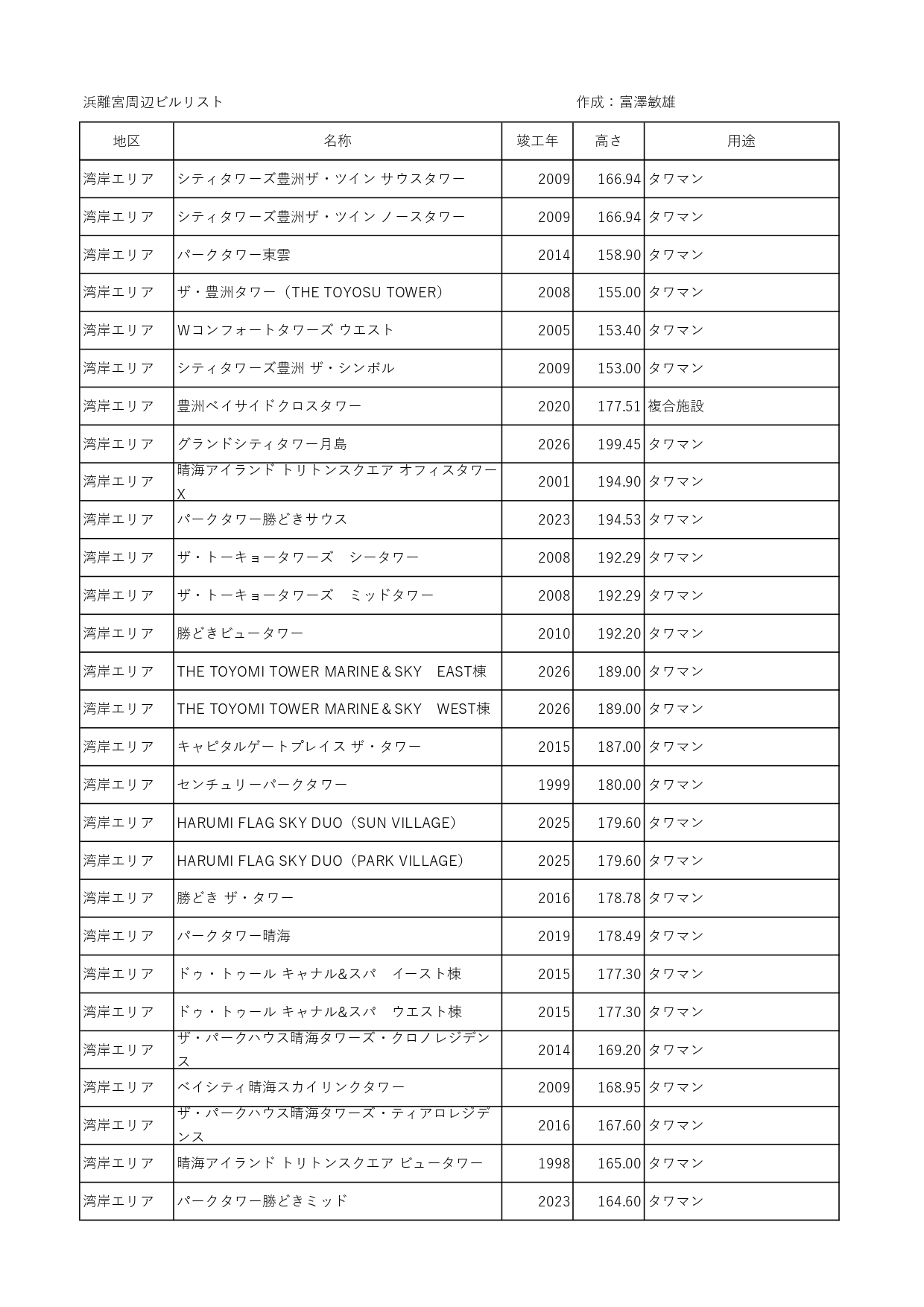 81191_011_32283330_1_4_浜離宮周辺ビルリスト_page-0002