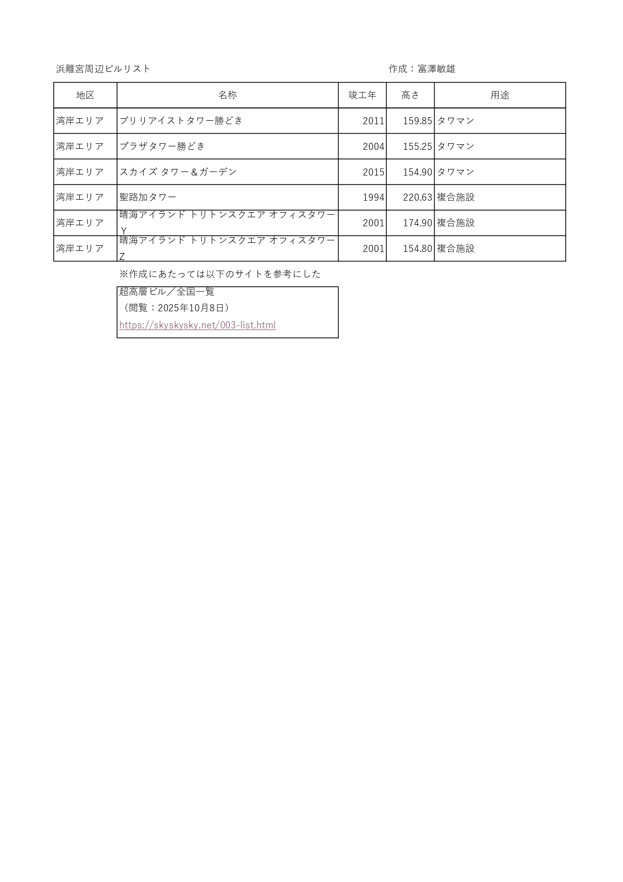 81191_011_32283330_1_4_浜離宮周辺ビルリスト_page-0003