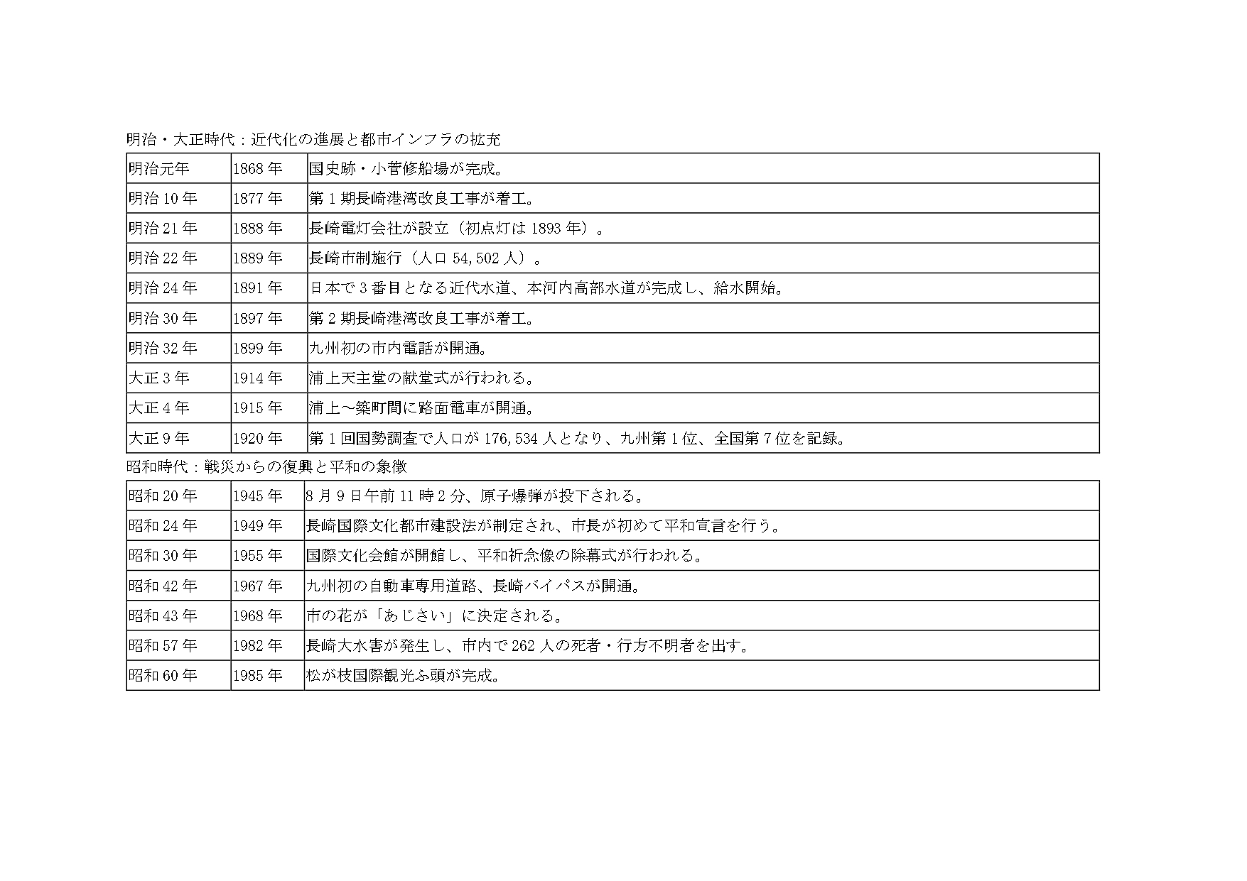 81191_011_32181027_1_4_資料3.長崎の歴史_page-0002