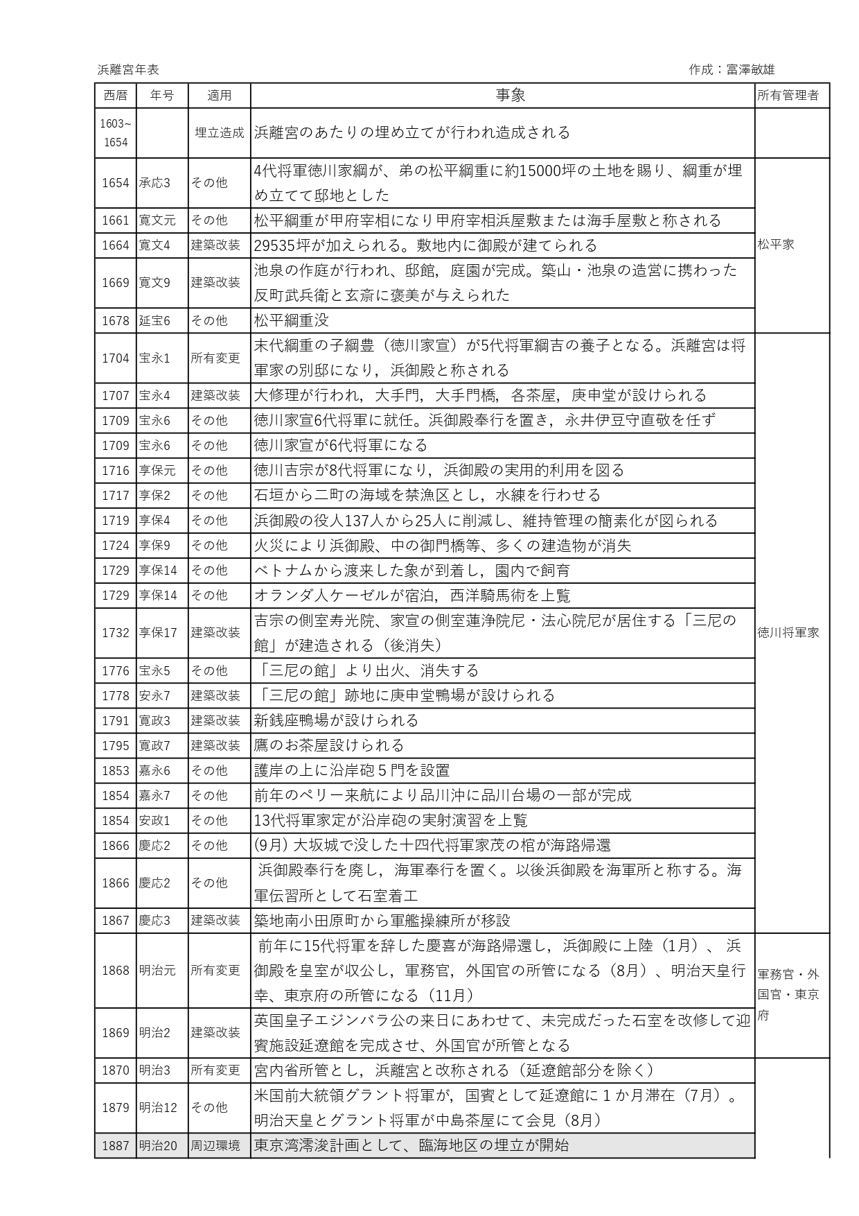 81191_011_32283330_1_3_浜離宮年表_page-0001