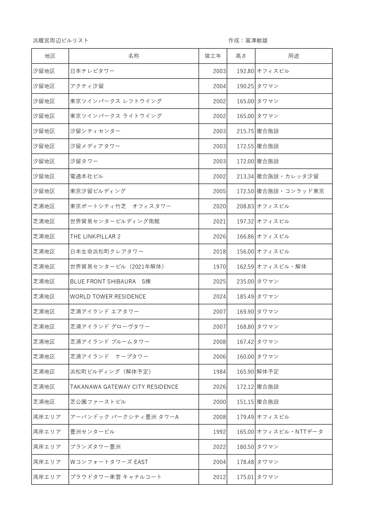 81191_011_32283330_1_4_浜離宮周辺ビルリスト_page-0001