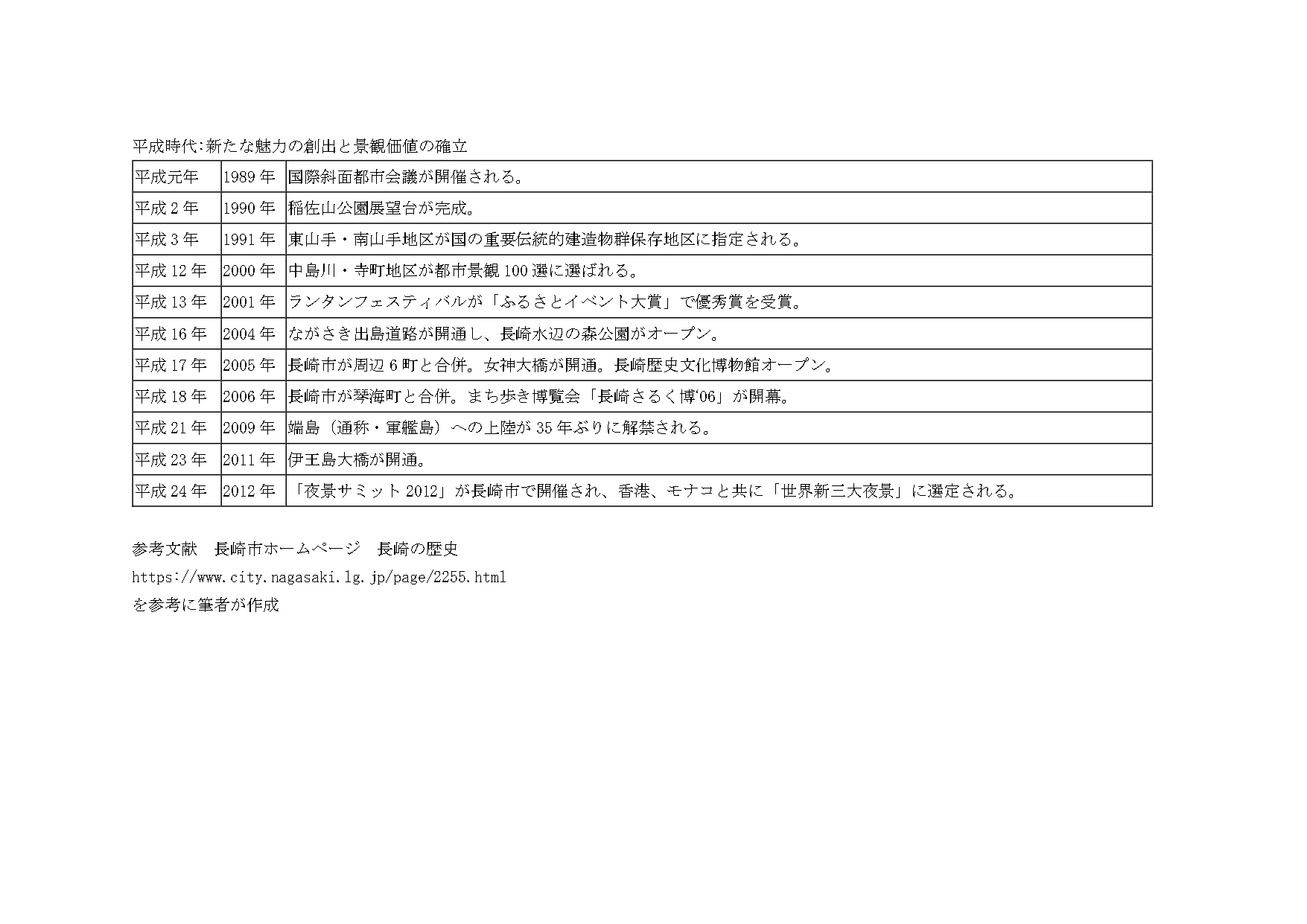 81191_011_32181027_1_4_資料3.長崎の歴史_page-0003